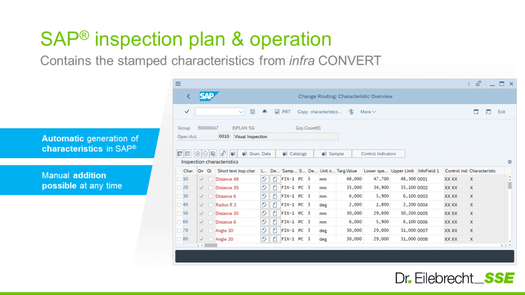 SAP insepction plan and operation