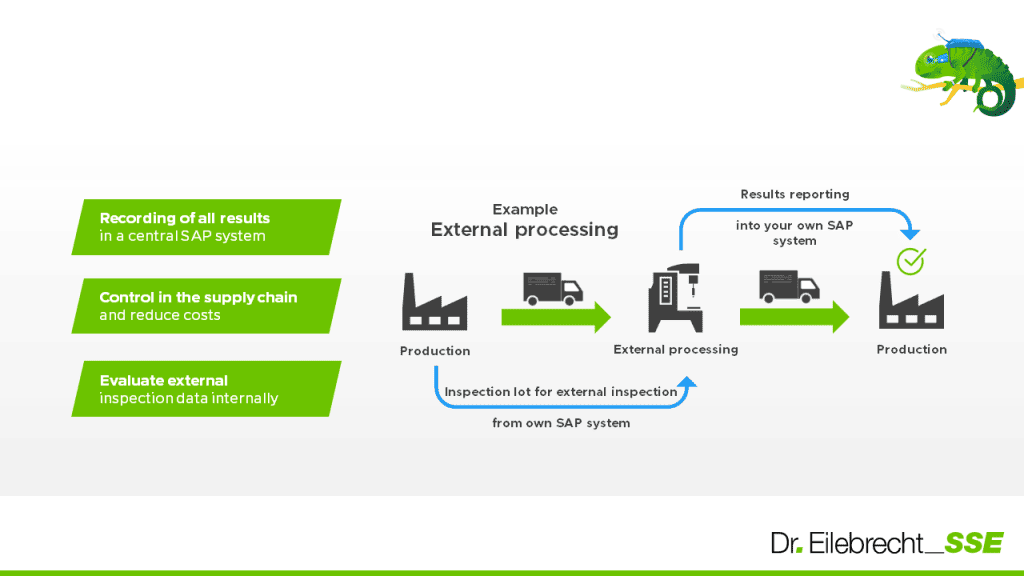 EiQMI metreo - Results recording web-based and mobile