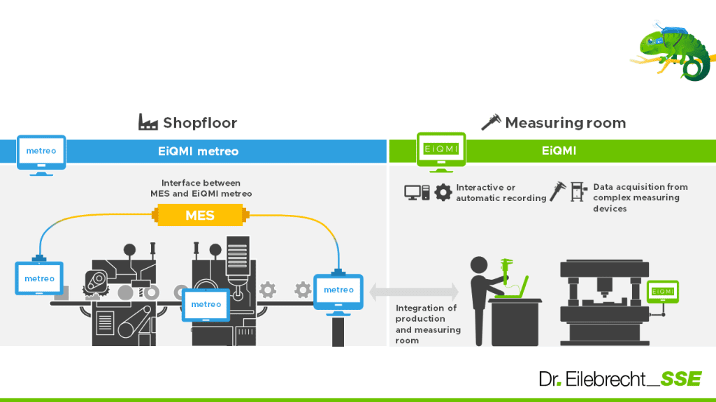 Hybrid Inspections on Shopfloor and Measuring Room